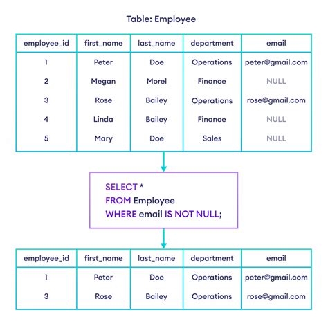 How to check if variable is empty/null/NULL/not set/0 .